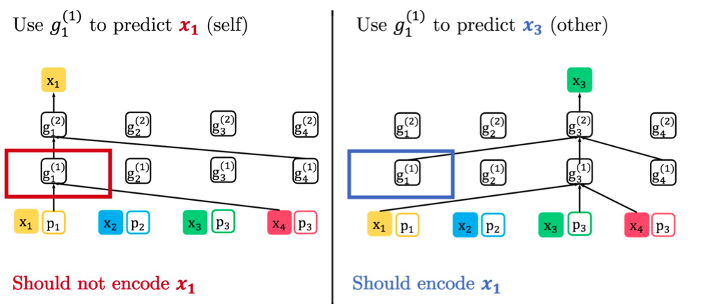 Generative Pre Training Algorithm Improving language understanding by Generative Pre-Training | AI BLOG