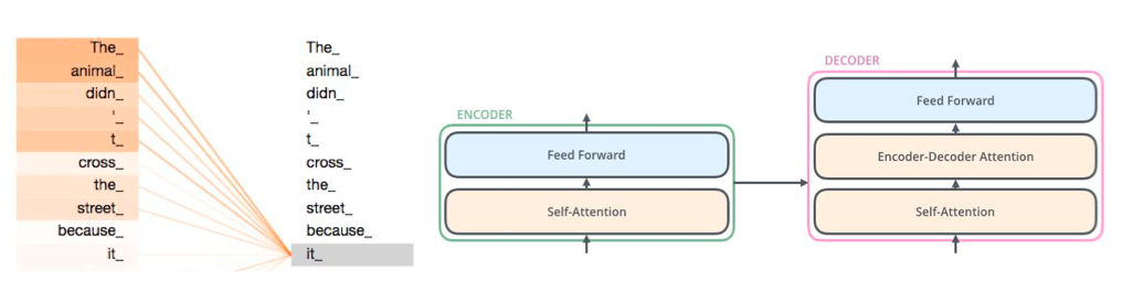 Improving language understanding by Generative Pre-Training | AI BLOG